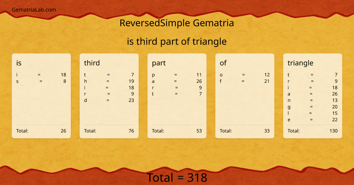 is third part of triangle in reversedSimple Gematria